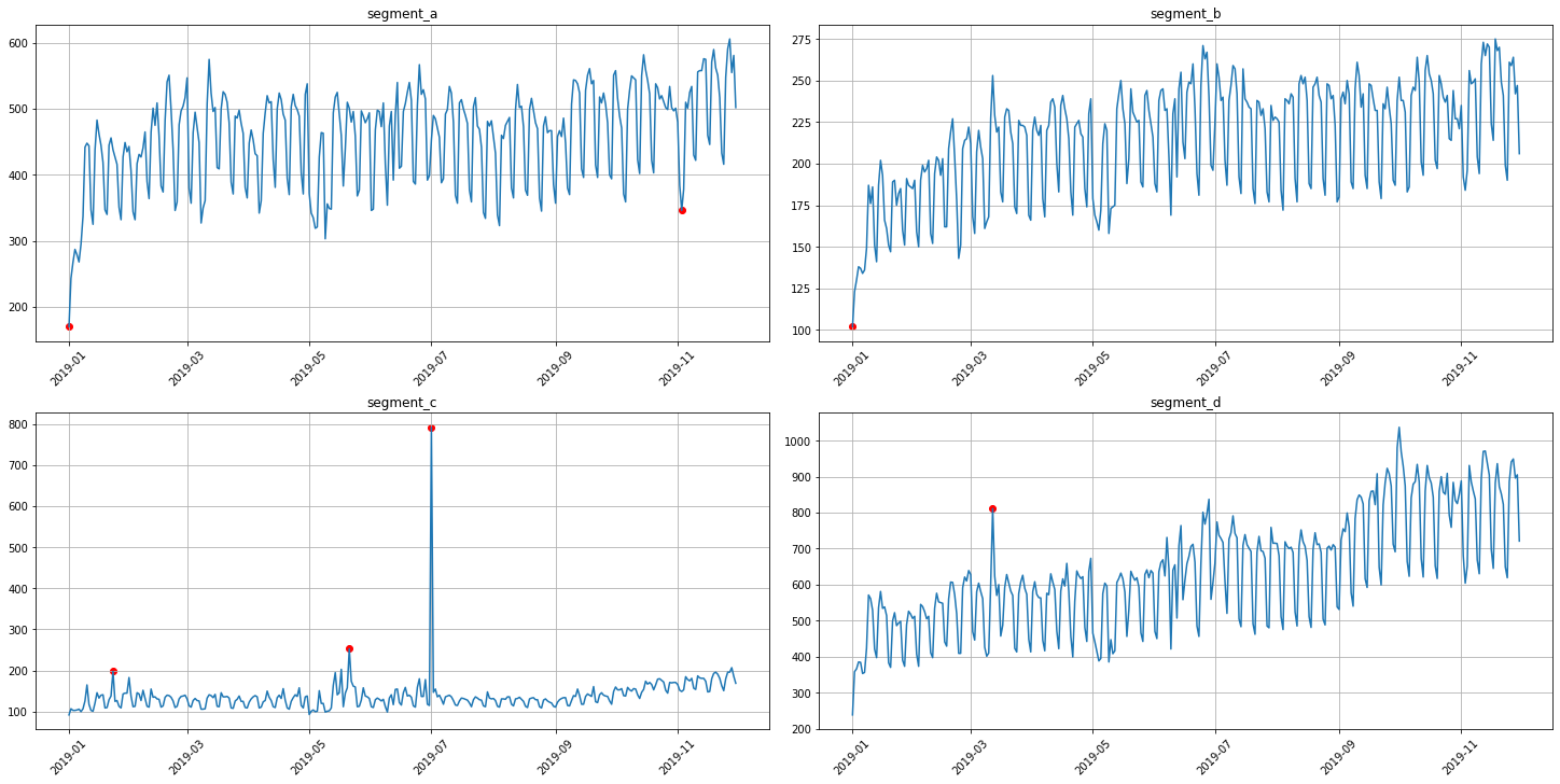 ../_images/tutorials_outliers_16_0.png