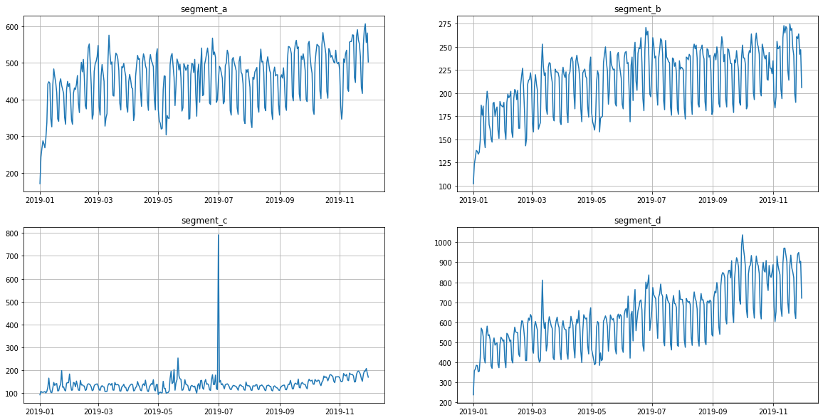 ../_images/tutorials_outliers_8_0.png